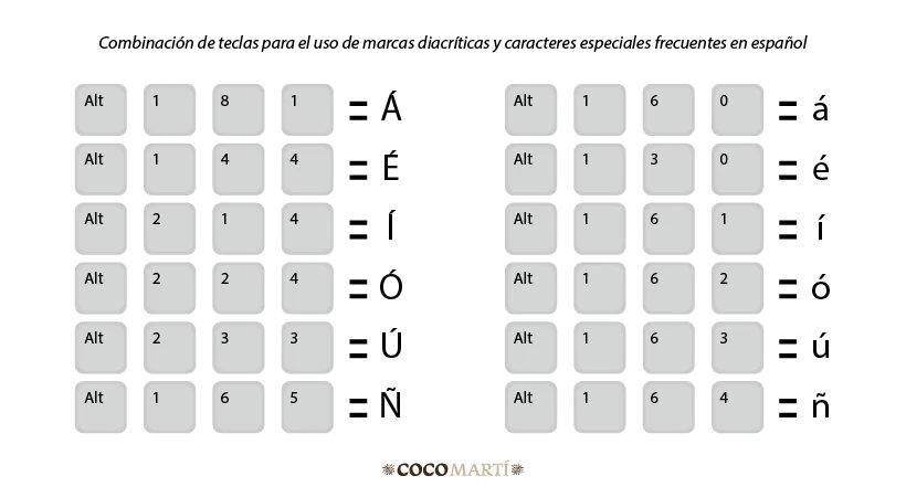 Códigos ASCII hispánicos